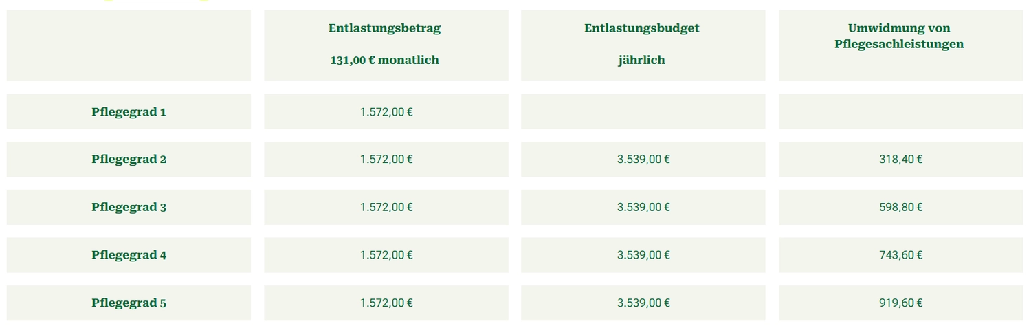 Lebensfreunde Dresden